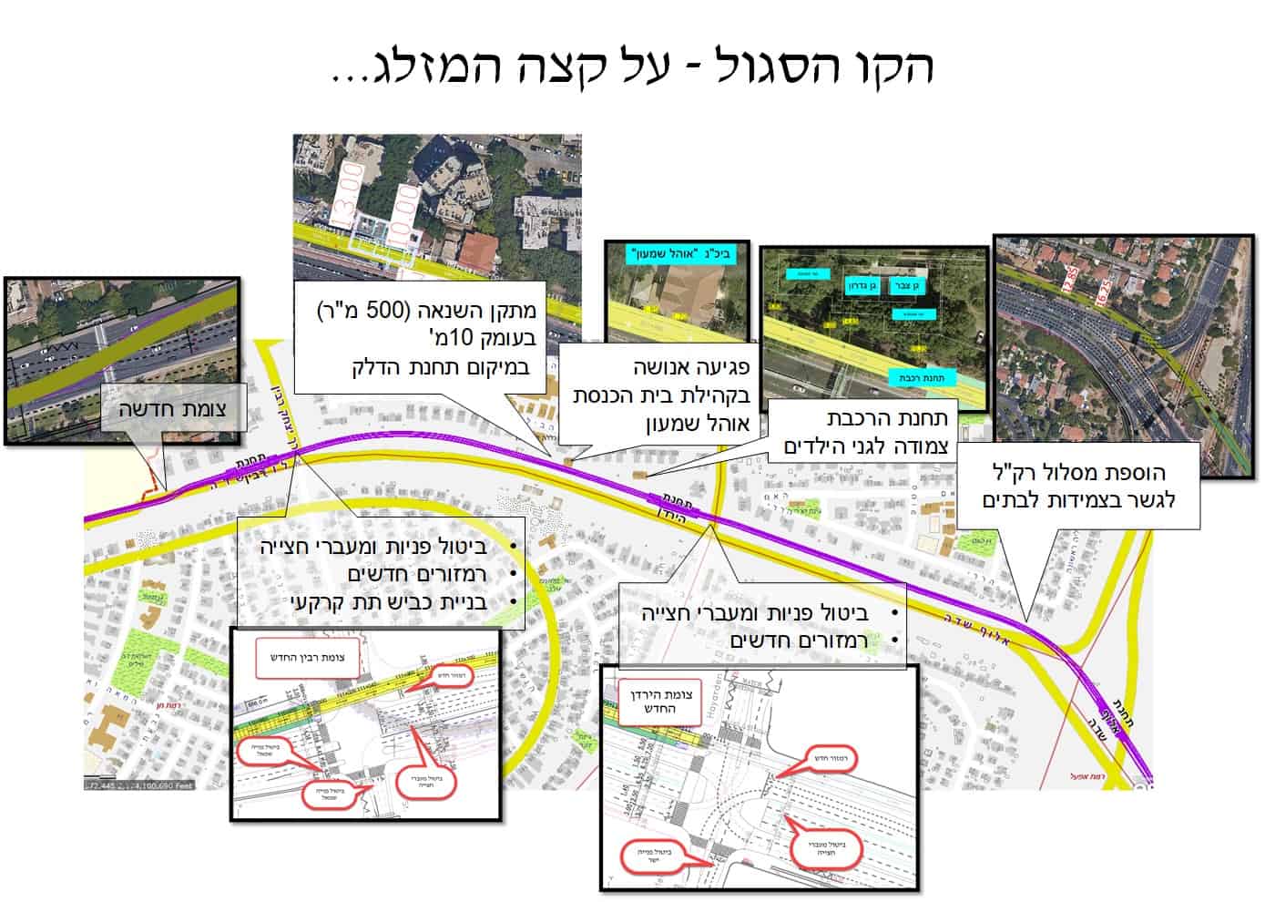 הקו הסגול