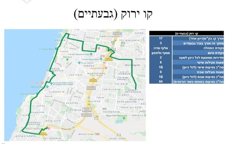 קו ירוק גבעתיים