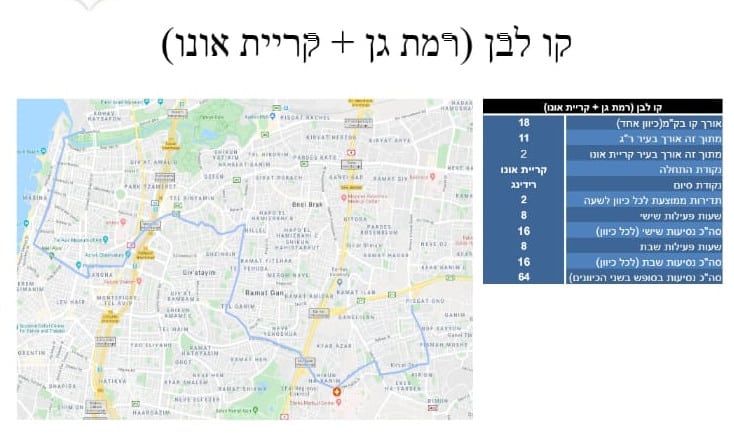 קו כחול רמת גן - קרית אונו