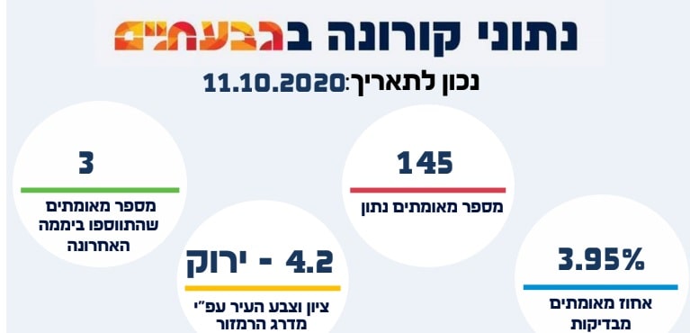 גבעתיים ירוקה (דוברות גבעתיים)