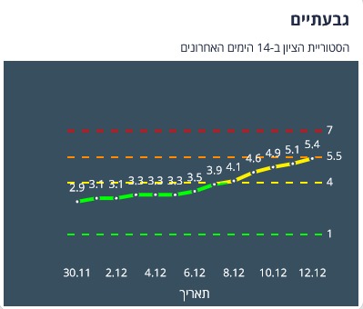 גבעתיים קורונה