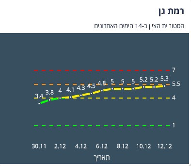 רג קורונה