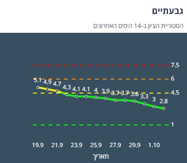 קורונה