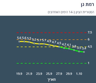 קורונה