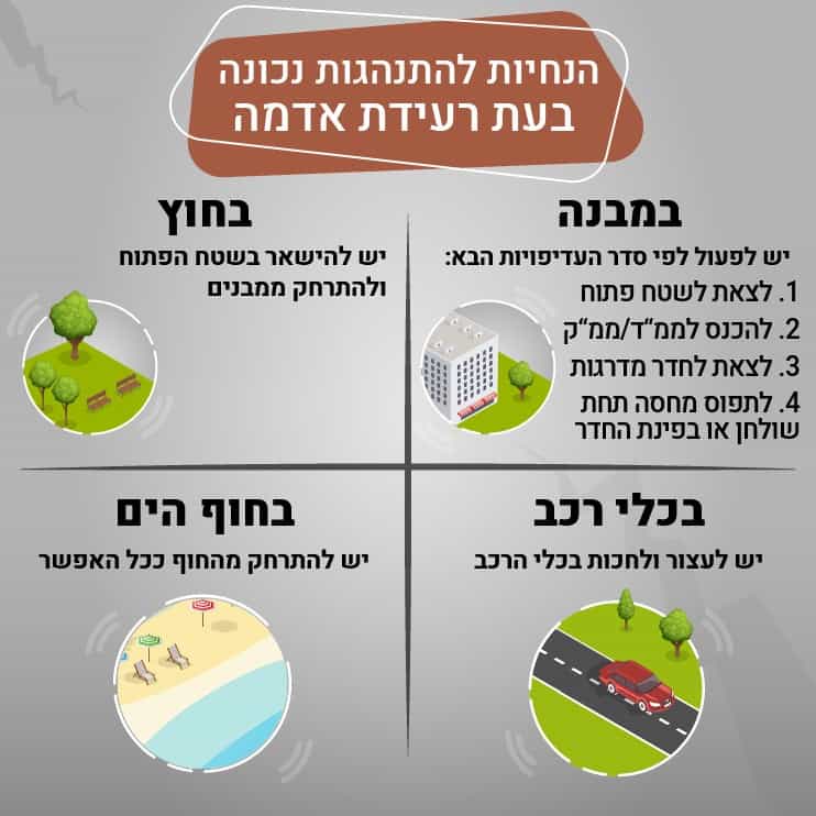 הנחיות פיקוד העורף להתנהגות נכונה בעת רעידת אדמה. צילום מתוך אתר פיקוד העורף