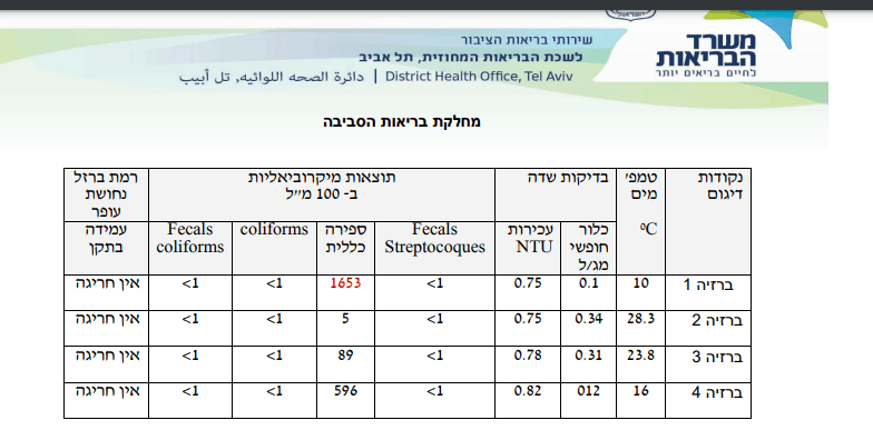 משרד הבריאות פארק לאומי