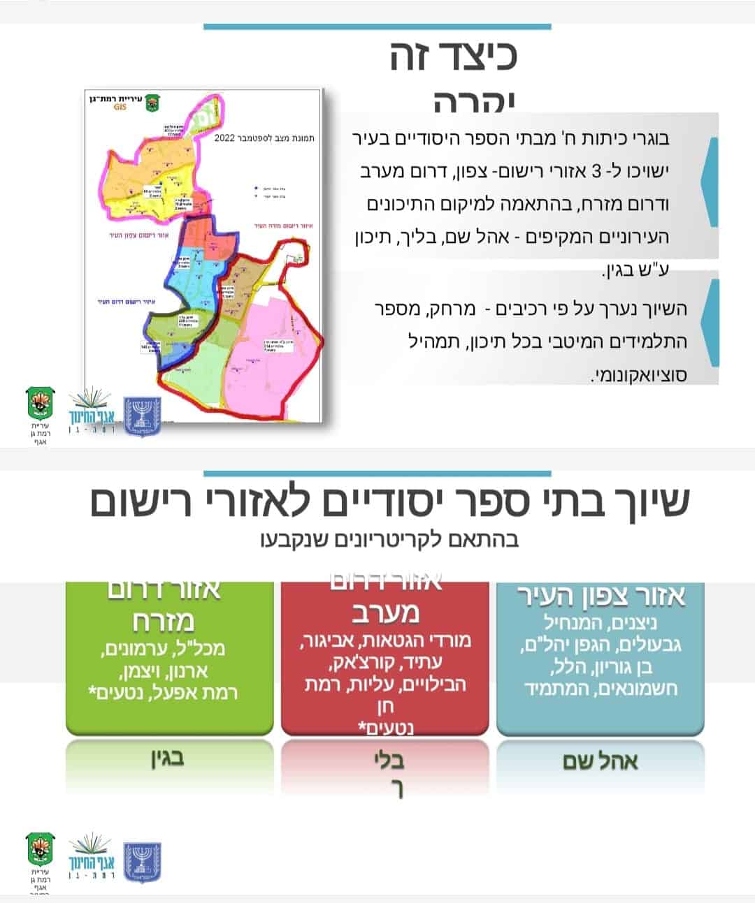 תיכונים ברמת גן