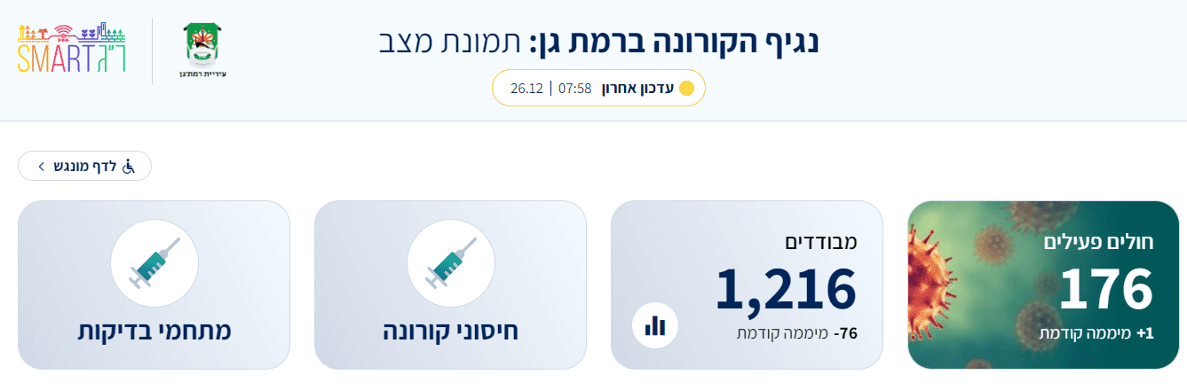 קורונה ברמת גן