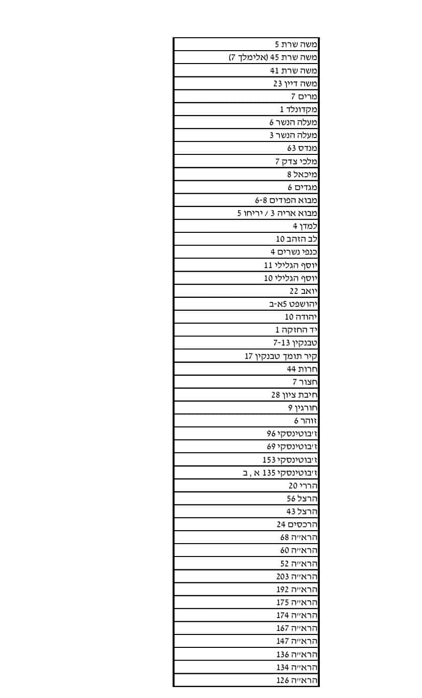 7b74c1d1-96dd-419e-93bc-aa0b9d50b9f3