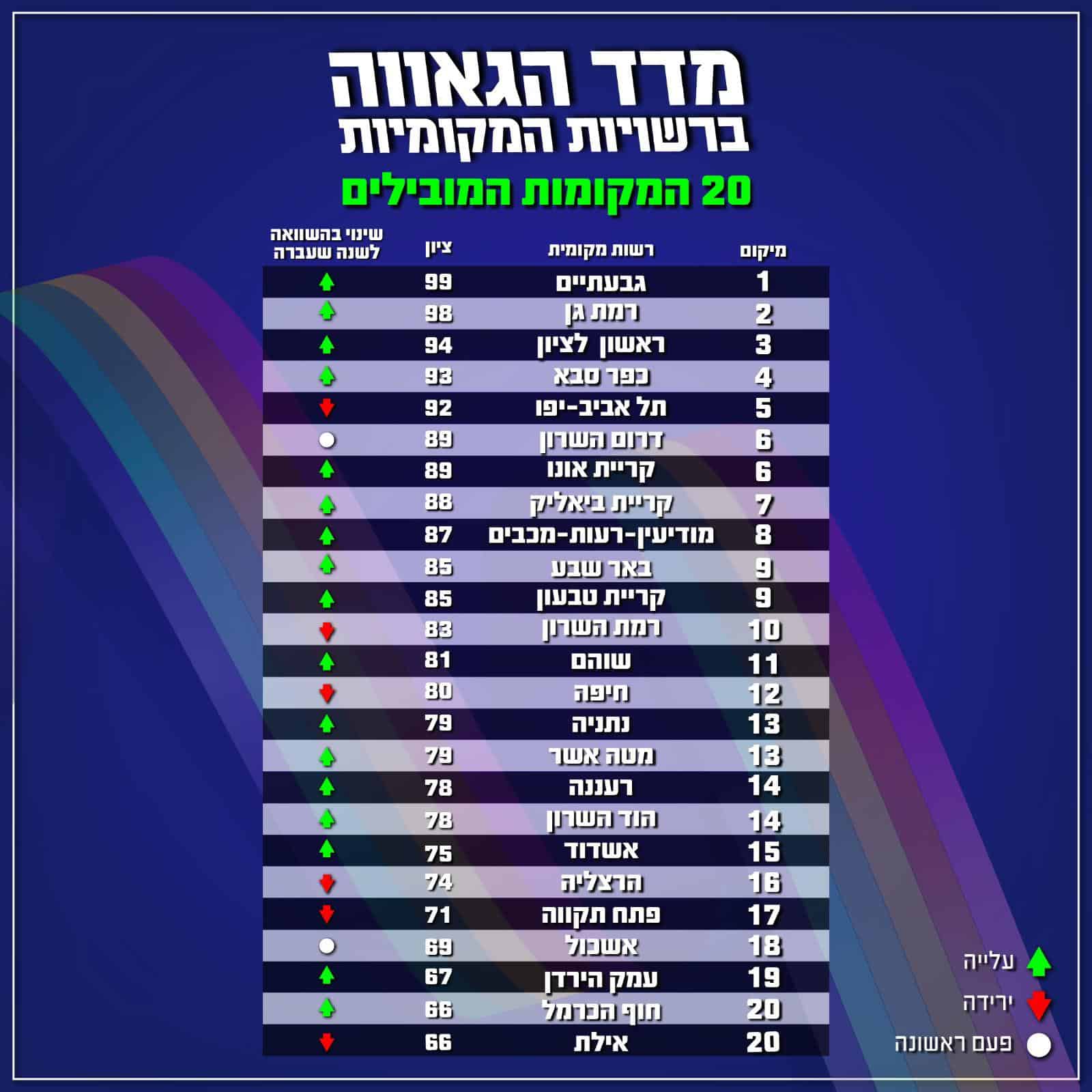 צילום: אגודת להט"ב