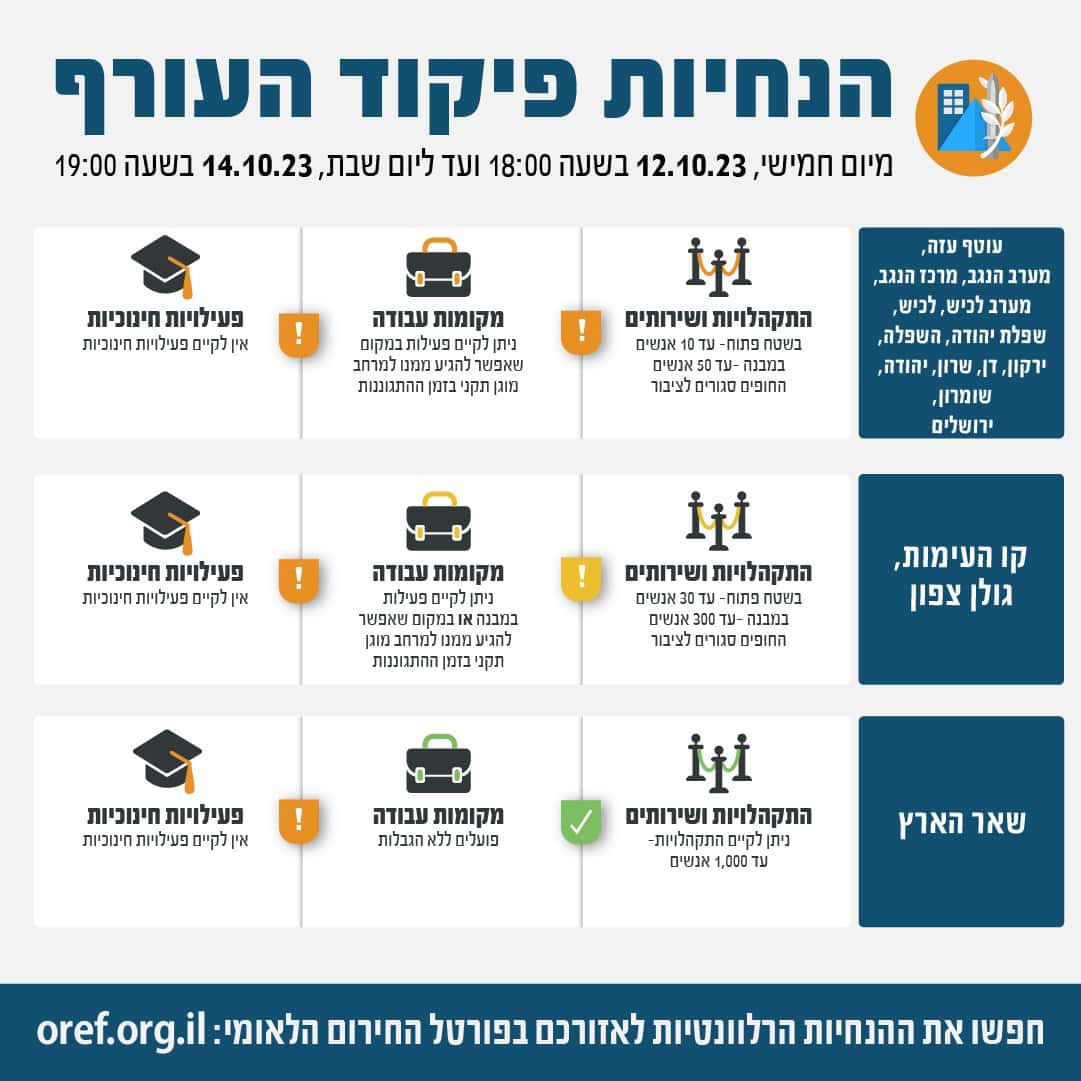 הנחיות פיקוד העורף 12.10.23 18:00 עד 14.10.23 בשעה שבע בערב