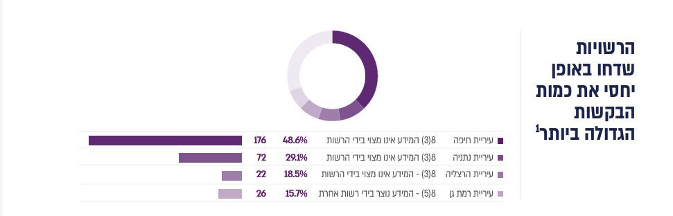 צילום מסך מתוך הדוח שפורסם באתר משרד המשפטים