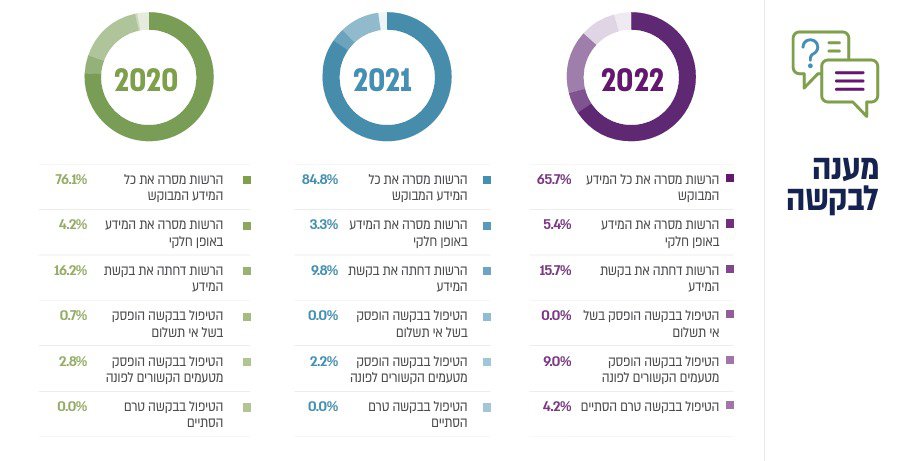 צילום מסך מתוך הדוח שפורסם באתר משרד המשפטים