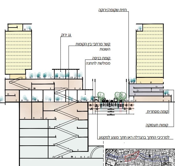 איזור תחנת כיכר נגה | צילום והדמייה: פרופ’ אדר’ אירית צרף – אדריכלות ובינוי ערים