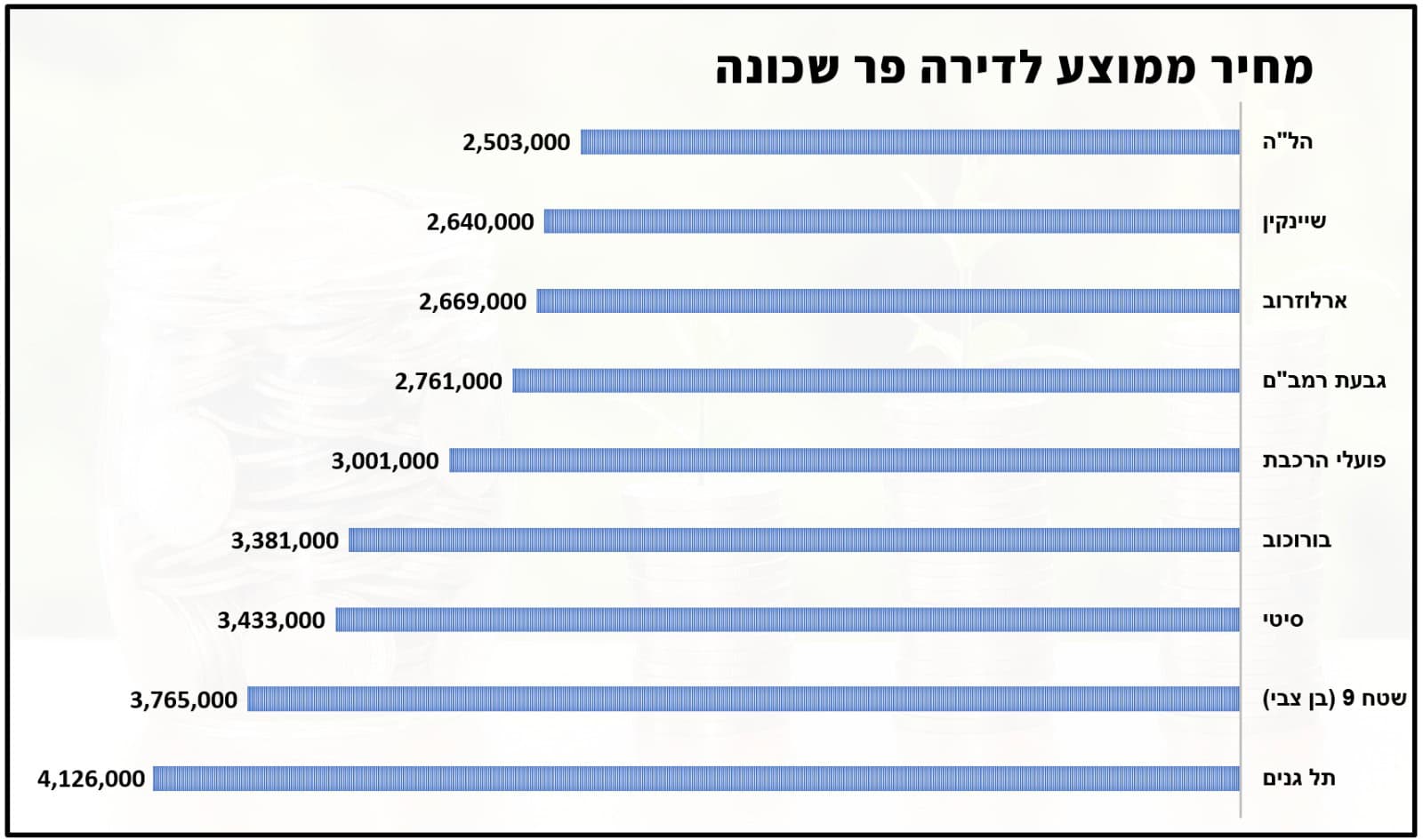 נתונים באדיבות אתר madlan | צילום אילוסטרציה: Pixabay