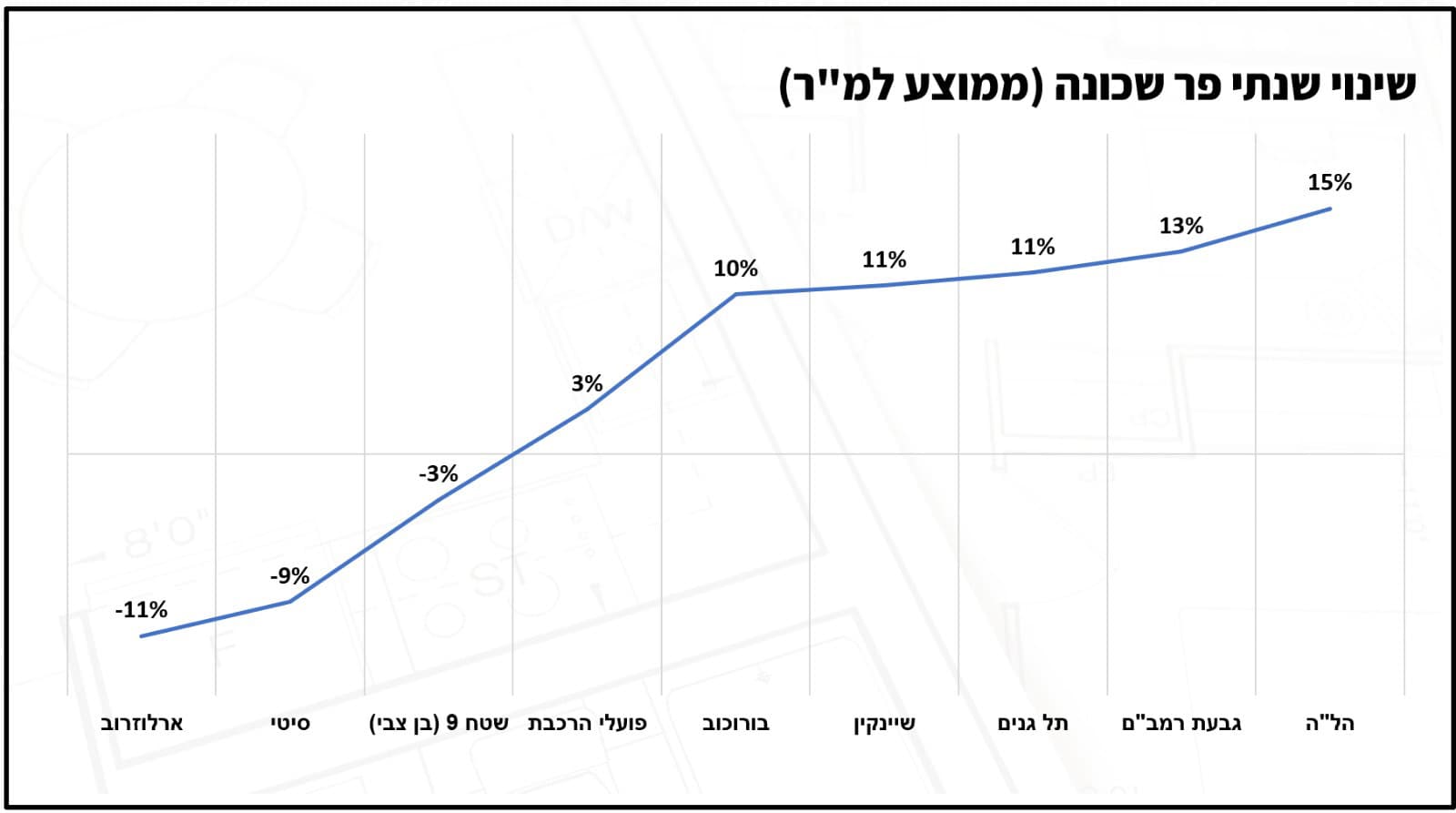 נתונים באדיבות אתר madlan | צילום אילוסטרציה: Pixabay