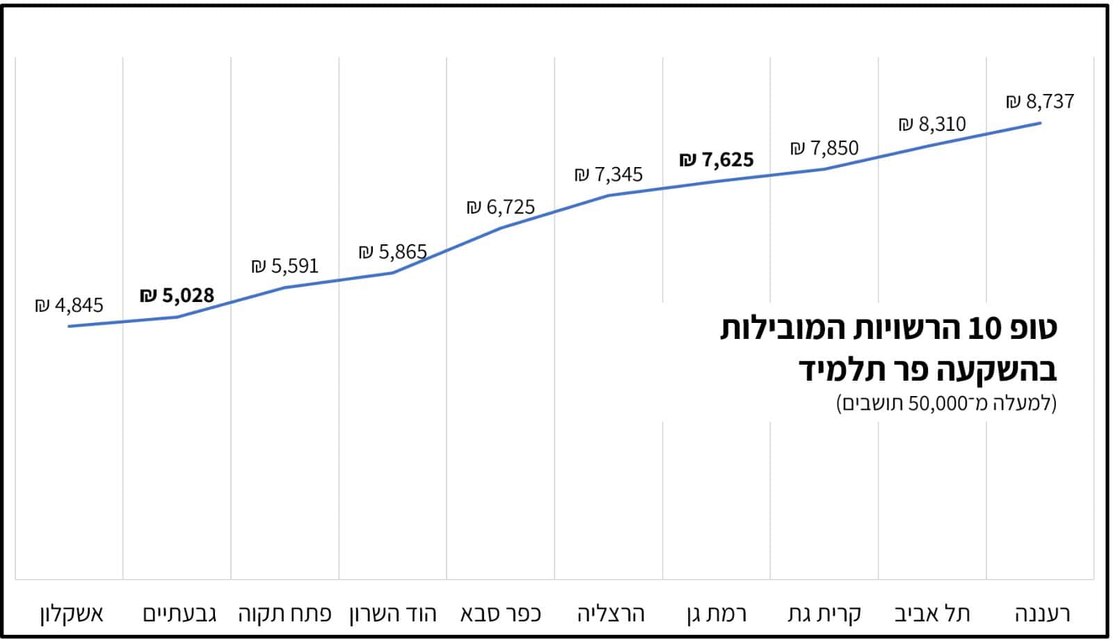 נתונים באדיבות לוח madlan