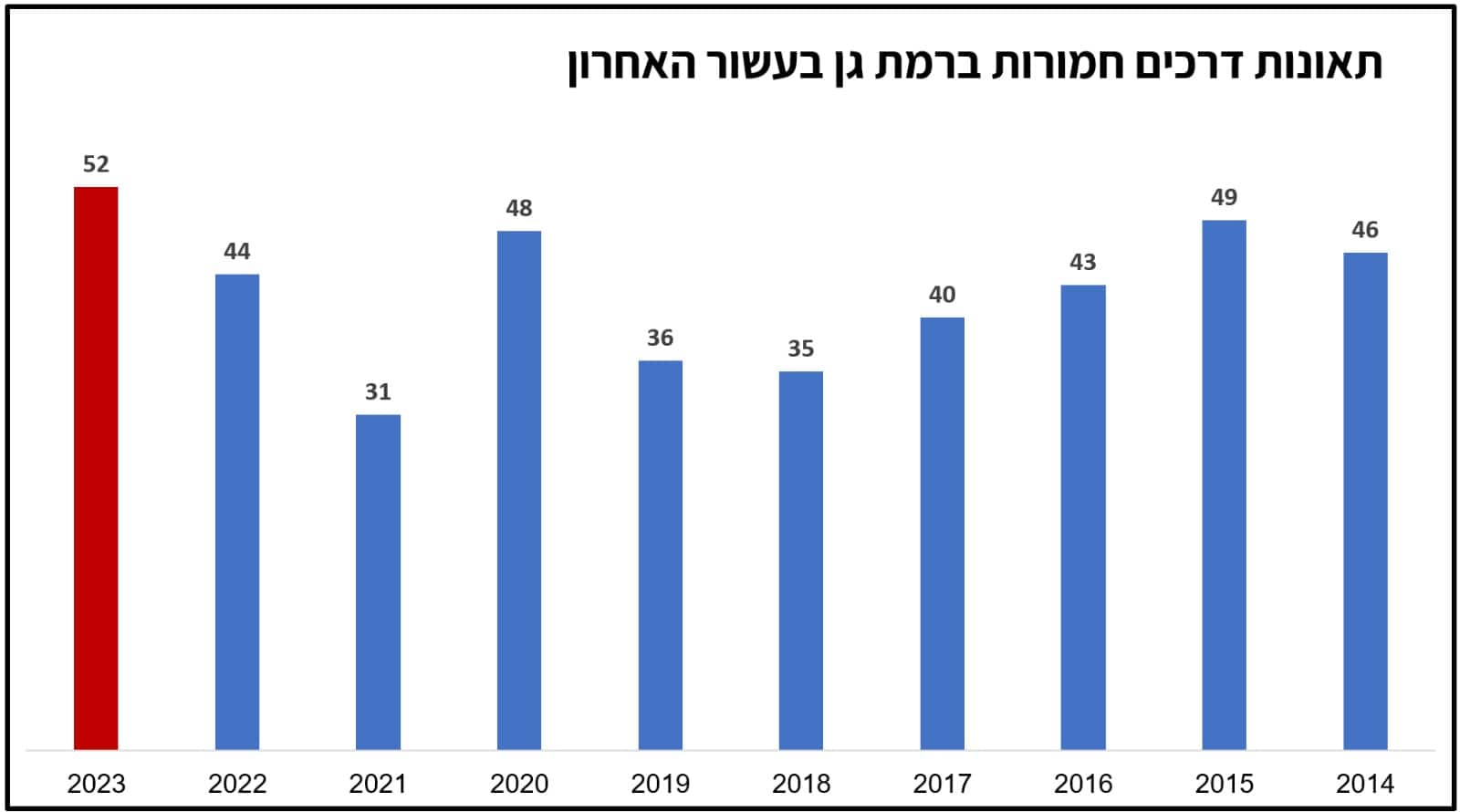 נתונים באדיבות אור ירוק