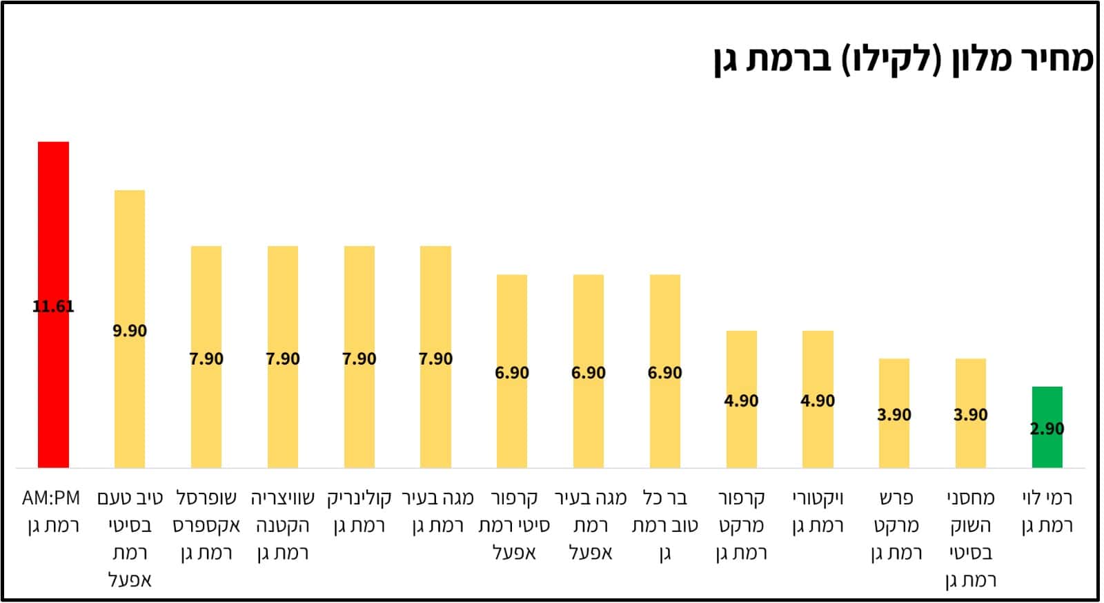 מלונים, גבירותיי ורבותיי, מלונים | נתונים באדיבות אפליקציית Pricez