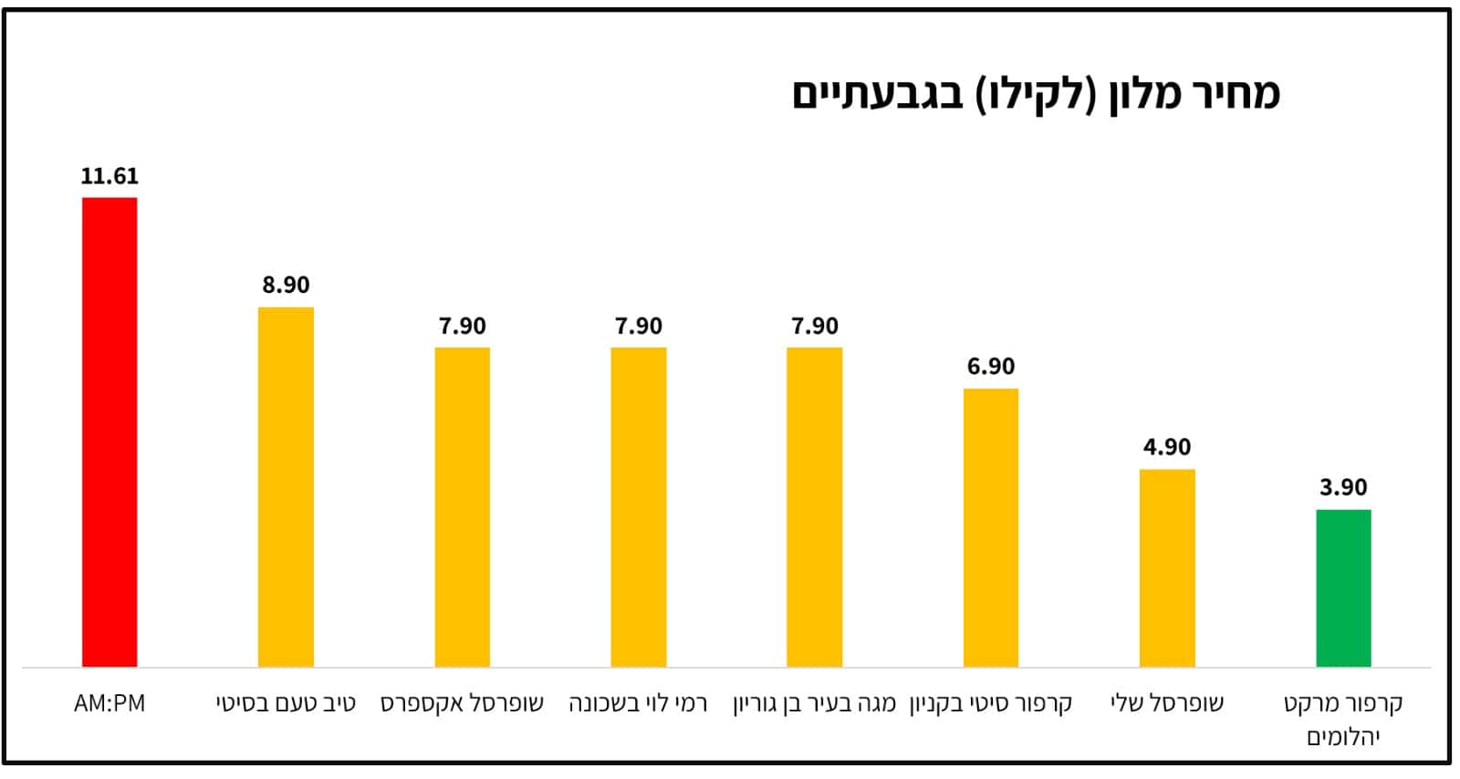 מלונים, גבירותיי ורבותיי, מלונים | נתונים באדיבות Pricez