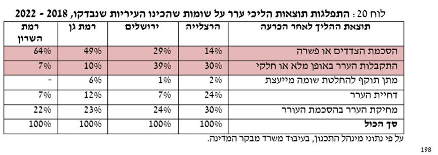 מתוך דוח מבקר המדינה