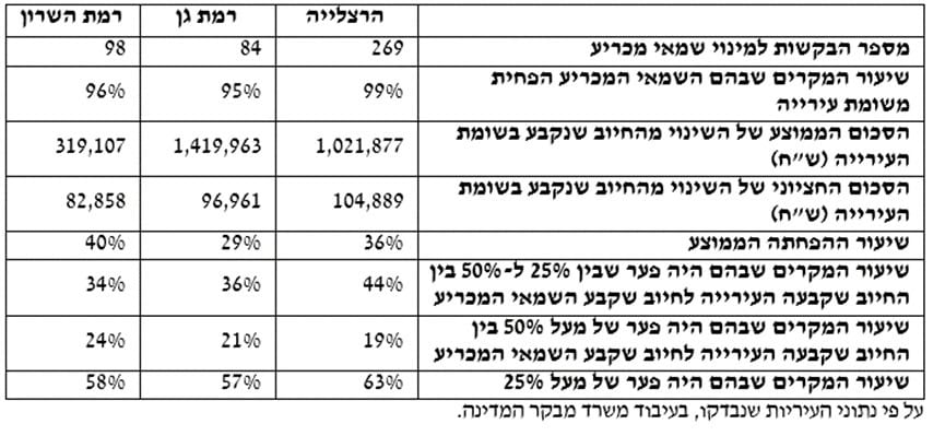 מתוך דוח מבקר המדינה