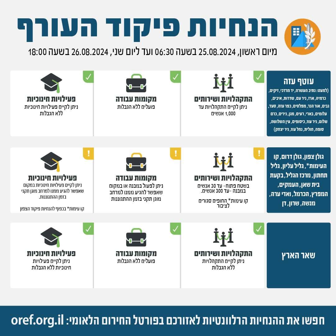 הנחיות פיקוד העורף 25.8-26.8.2024 בשעה 18:00. צילום: פיקוד העורף