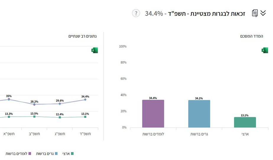 התמונה החינוכית של משרד החינוך לשנת תשפ"ד בגבעתיים. צילום מתוך אתר משרד החינוך