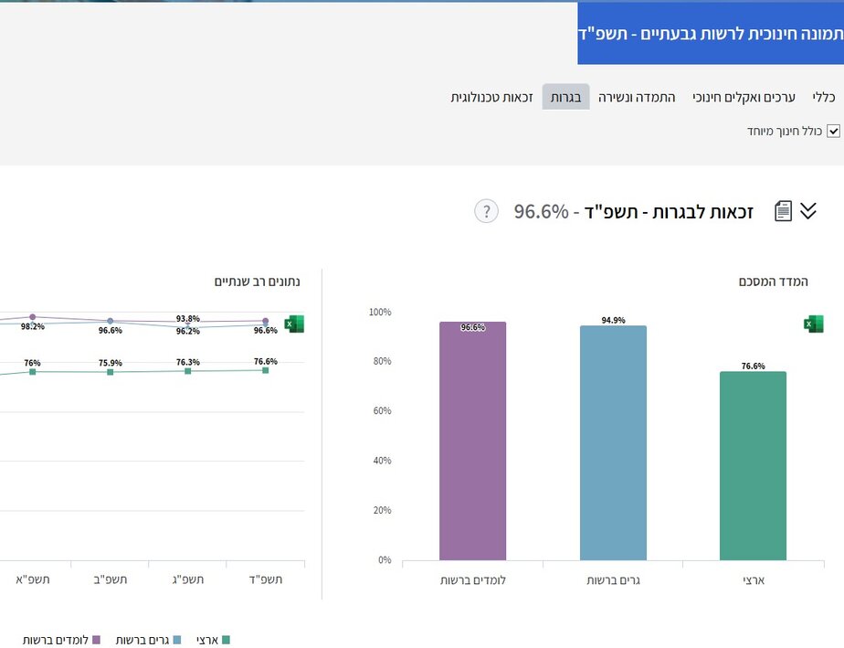 התמונה החינוכית של משרד החינוך לשנת תשפ"ד בגבעתיים. צילום מתוך אתר משרד החינוך
