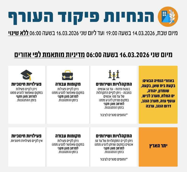 הנחיות פיקוד העורף עד יום שני 16.3.26 בשעה 06:00. צילום: פיקוד העורף