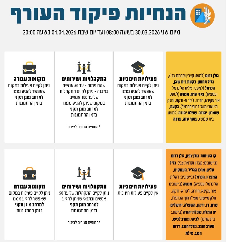 הנחיות פיקוד העורף עד יום שבת, ה-4 באפריל 2026. באדיבות פיקוד העורף