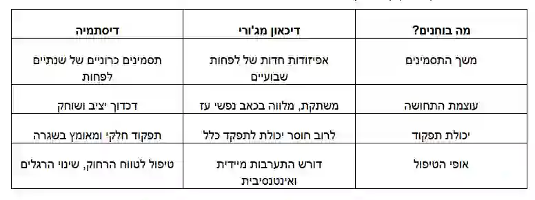 דיסתמיה איך לזהות, להבין ולצאת ממעגל העצב הכרוני-2026-03-09 05-20-27