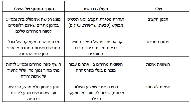 טיפים חשובים לפני רכישת תכשיטים באונליין
