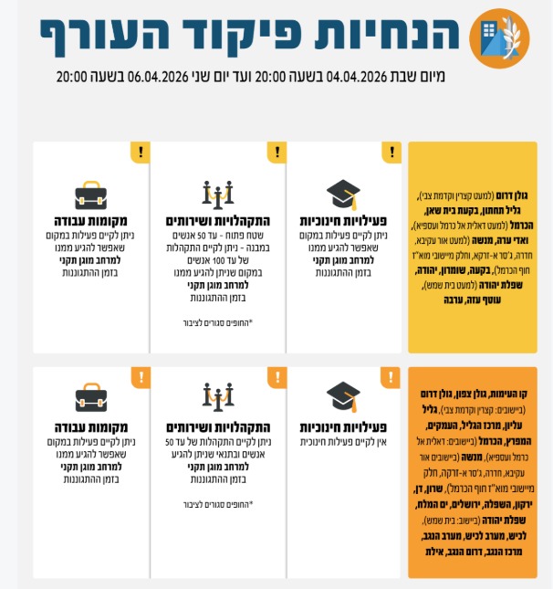 הנחיות פיקוד העורף עד לתאריך 6.4.2026 בשעה 20:00. צילום באדיבות פיקוד העורף