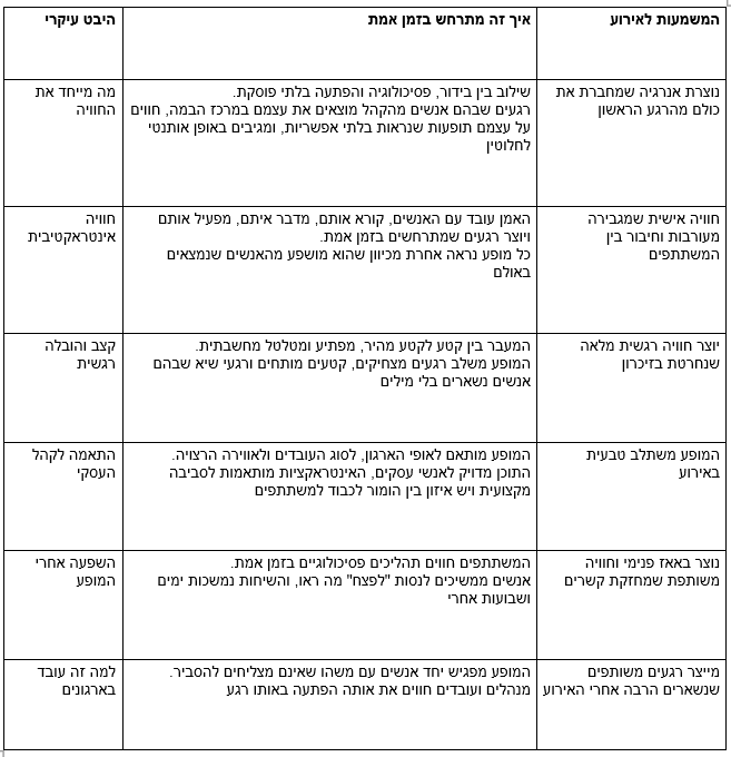 SEO ראש המופע שמשאיר אפילו את הסקפטים בקהל פעורי פה