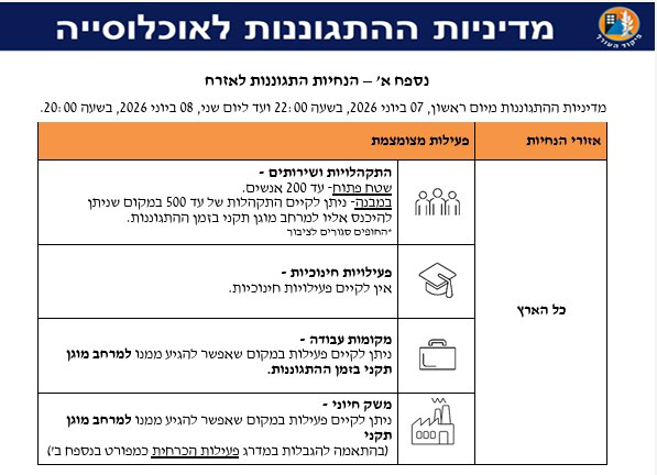 הנחיות פיקוד העורף החל מהיום בשעה 22:00 ועד מחר בשעה 20:00. צילום: פיקוד העורף