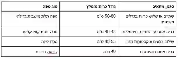 כיצד בוחרים כרית נוי גדולה מעוצבת לספה – מדריך קניה מקיף
