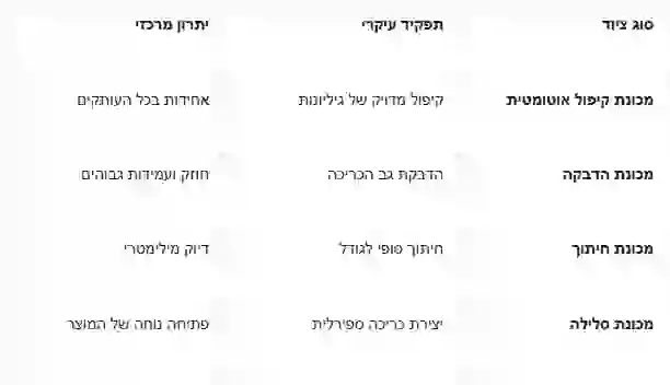 מדריך ההדפסה והכריכה של רבגון – כל מה שחשוב לדעת על תהליך הכריכייה