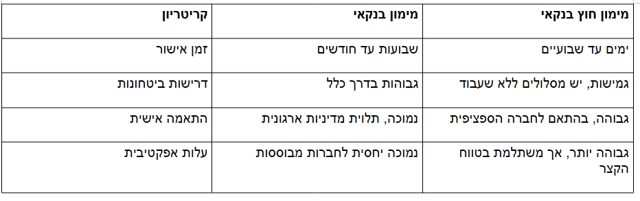 עסקים ברמת גן וגבעתיים בצמיחה איך בוחרים נכון מימון להתרחבות-2026-09-09 08-04-27